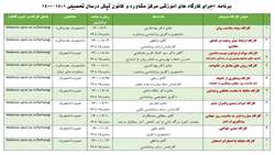 برنامه های کارگاه های آموزشی مرکز مشاوره و کانون تپش در سال تحصیلی 1401-1400